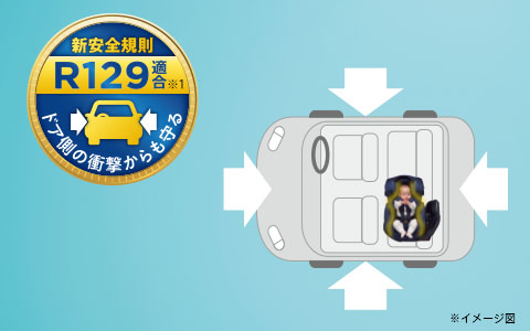 新安全規則R129に適合
