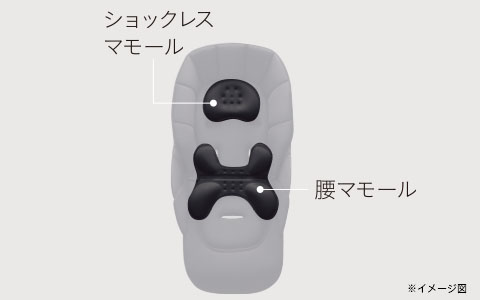 メディカル成長マモール（特許）